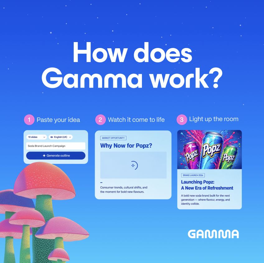 Gamma — How does Gamma work?